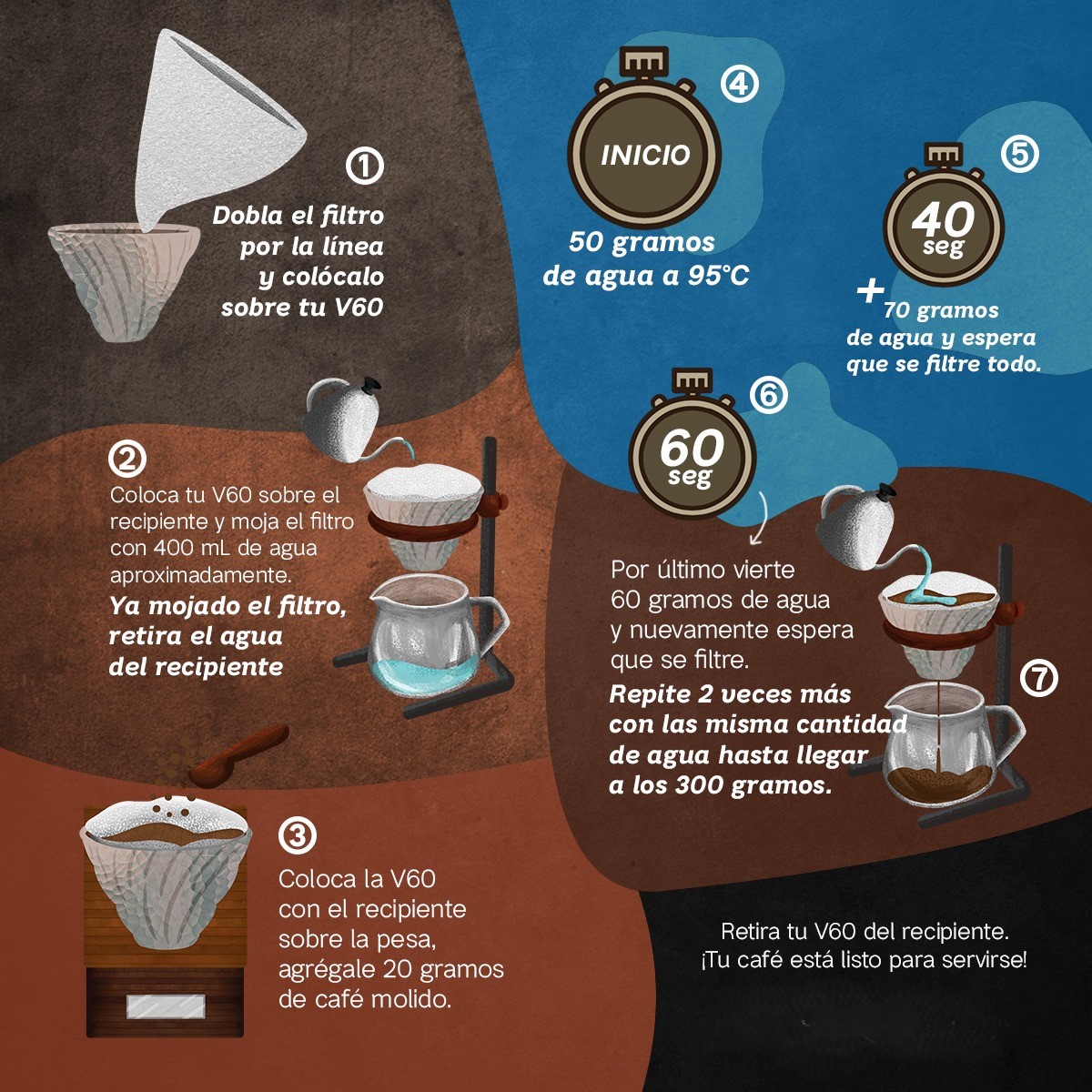Diferentes procesos para hacer cafe